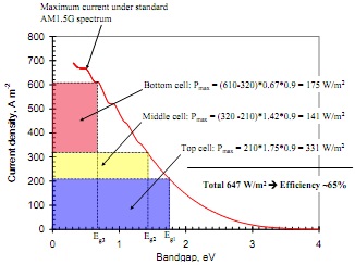 1928_Principles of Photovoltaics.jpg